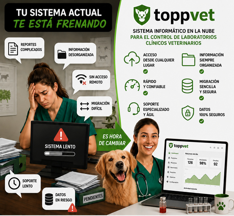 Beneficios TOPPVET: problemas de sistemas tradicionales y ventajas de TOPPVET