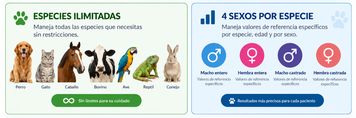 Especies ilimitadas y cuatro sexos por especie en TOPPVET