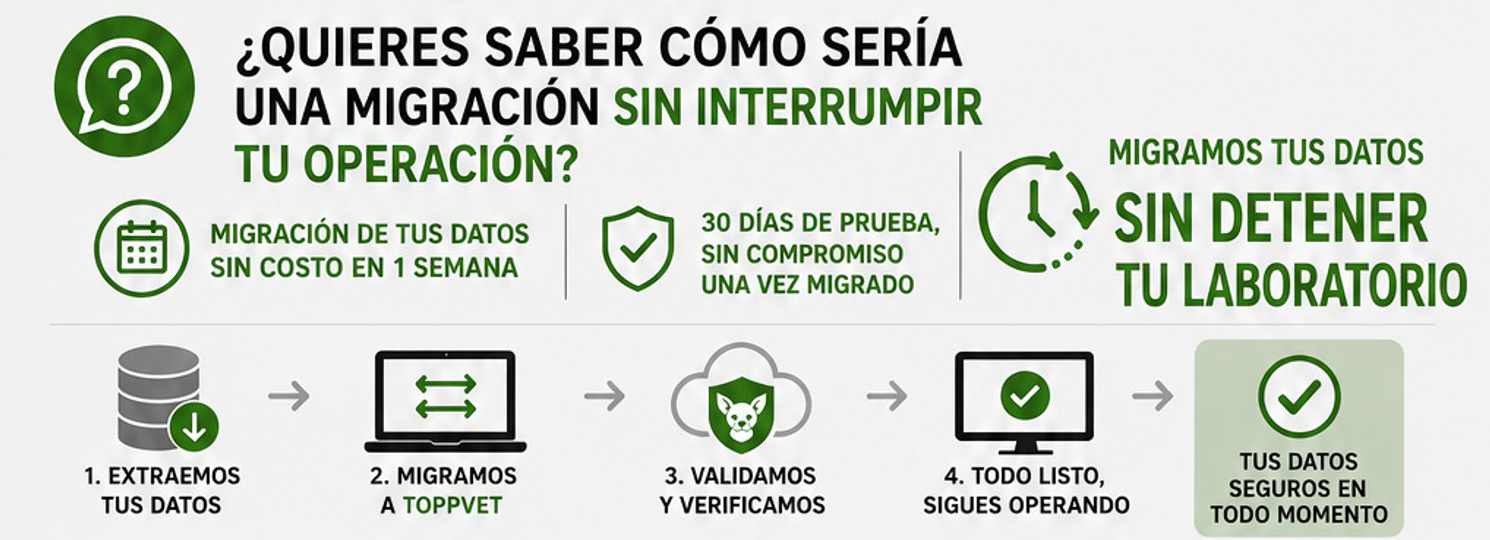 Proceso de migración de datos a TOPPVET sin interrumpir el laboratorio
